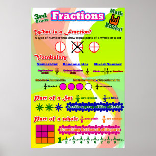 Poster Fractions = Poster/Carte d'Ancres pour les étudian
