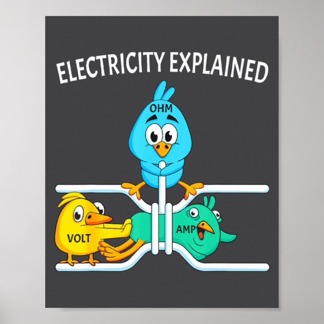 Poster Funny Electrician For Men Women Electricity Engine (Devant)