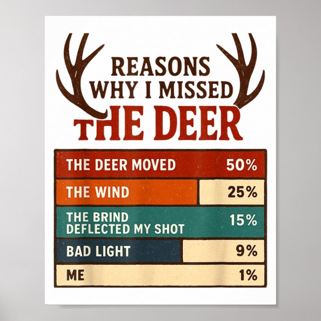 Poster Funny Hunter Reasons Why I Missed The Deer Hunting (Devant)