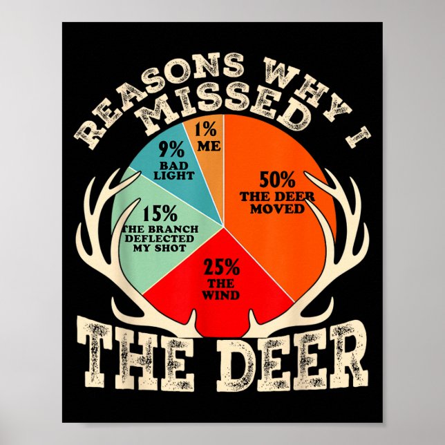 Poster Funny Reasons I Missed The Deer Hunting Hunter Sea (Devant)
