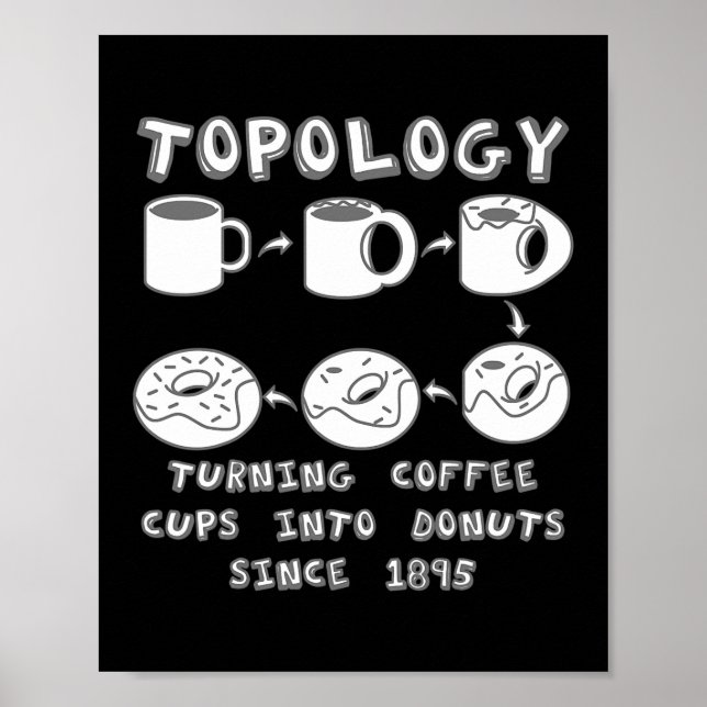 Poster Funny Topology Turning Coffee Cups into Donuts (Devant)