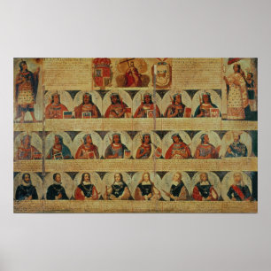 Poster Généalogie des dirigeants d'Inca et de leur