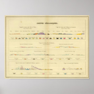 Poster Géologique entre Paris et Colmar