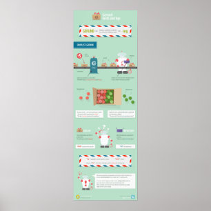 Poster Gerund : conseils et astuces