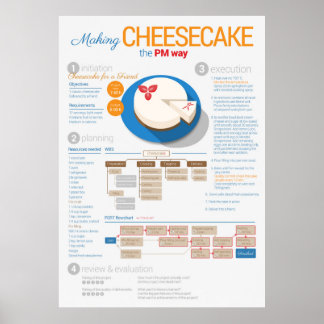 Poster Gestion de projet : Cheesecake pour un ami