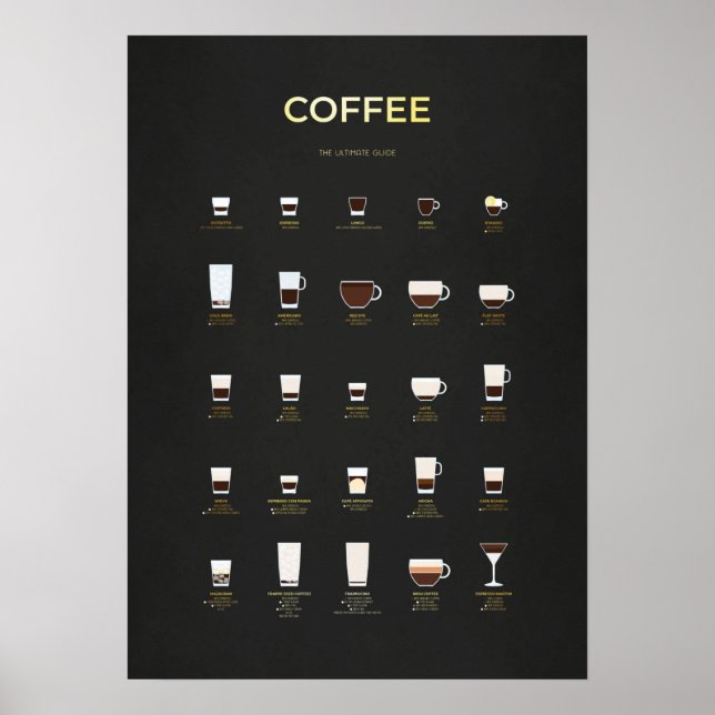 Poster Gold Coffee Collection (Devant)
