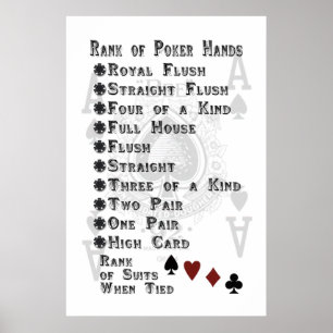 Poster Grade des mains de poker
