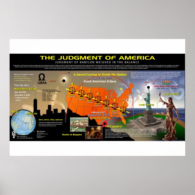 Poster Grande Éclipse solaire américaine - Motif d'échell (Devant)