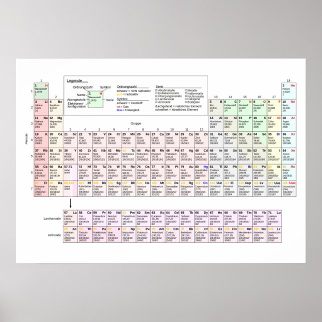 Poster Grande table périodique des éléments en allemand (Devant)