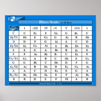 Poster Graphique à échelles de bleus (dans toutes les tou