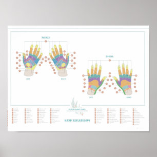 Poster Graphique à main de réflexologie