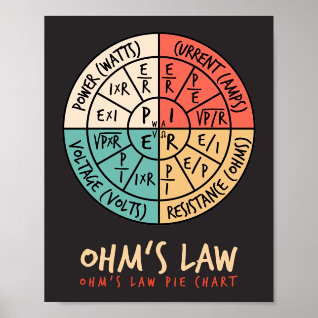 Poster Graphique à secteurs juridiques d'Ohm (Devant)