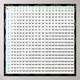 Poster Graphique d'affichage Multiplication et Division