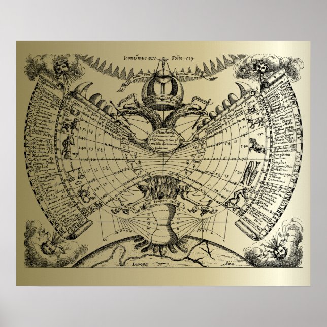Poster Graphique d'astrologie zodiaque (Devant)
