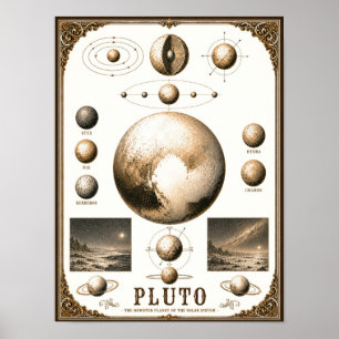 Poster Graphique d'astronomie de Pluton et de ses lunes