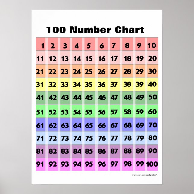 Poster Graphique de 100 numéros (Devant)