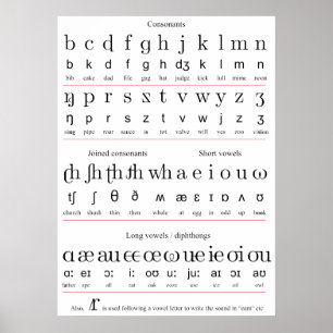 Poster Graphique de caractères de l'alphabet d'enseigneme