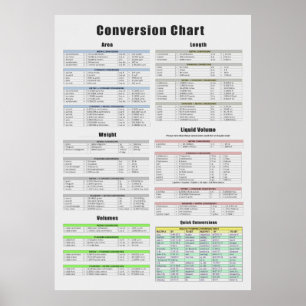 Poster Graphique de conversion, zone, longueur, poids, vo