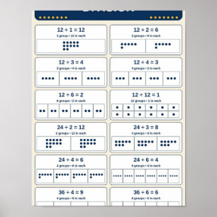 Poster Graphique de division en groupes égaux pour la sal