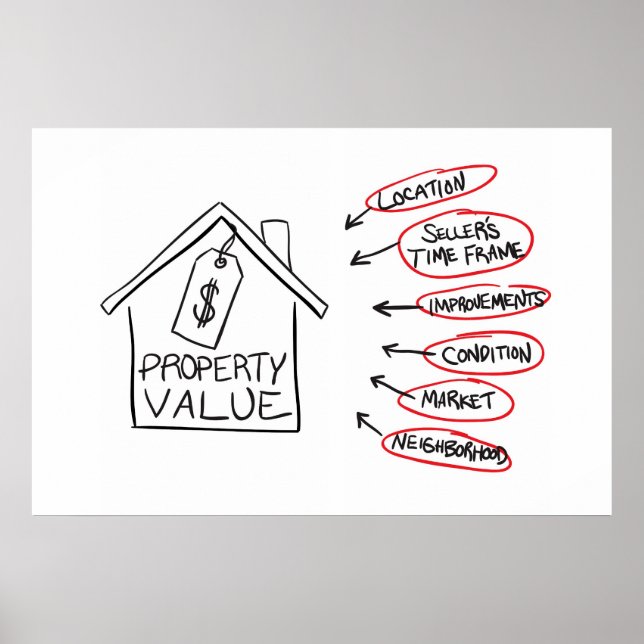 Poster Graphique de flux Valeurs des propriétés immobiliè (Devant)