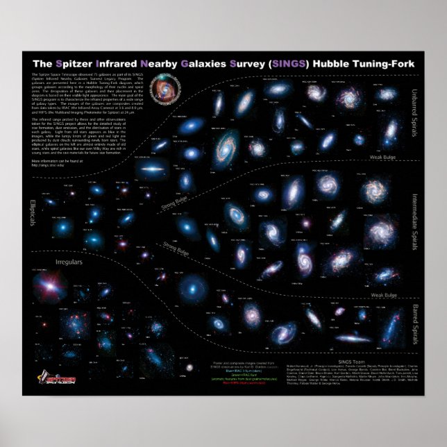 Poster Graphique de la NASA 75 Galaxies voisines (Devant)
