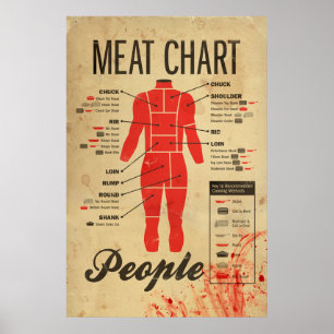 Poster Graphique de la viande des gens