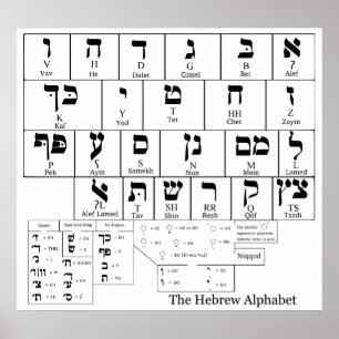Poster Graphique de l'alphabet en hébreu