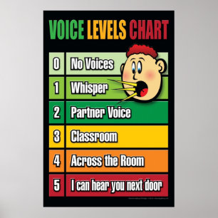 Poster Graphique de niveau vocal Gestion des classes pour