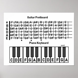 Poster Graphique de notes de piano de guitare