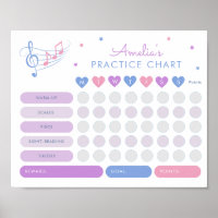 Graphique de récompenses de la pratique de la musi