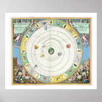 Graphique décrivant le mouvement des planètes, de