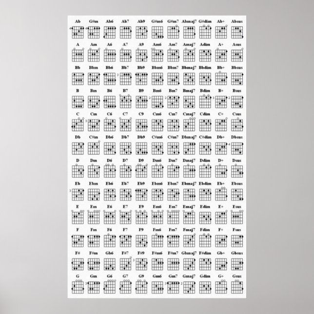 Poster Graphique des accords de guitare (Devant)