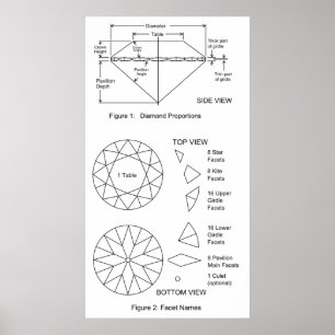 Poster Graphique des facettes découpées en diamant Propor