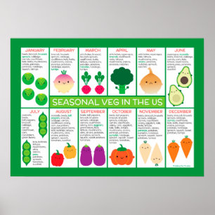 Poster Graphique des légumes saisonniers des États-Unis