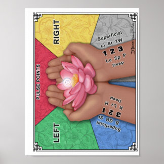 Poster Graphique d'impulsions pour Carnet