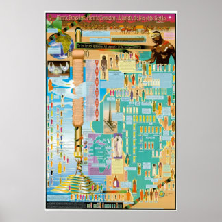 Poster Graphique hamique, chémitique et japonais