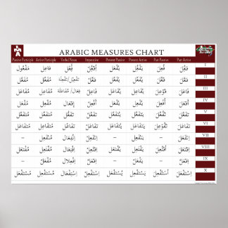 Poster Graphique Mesures arabes