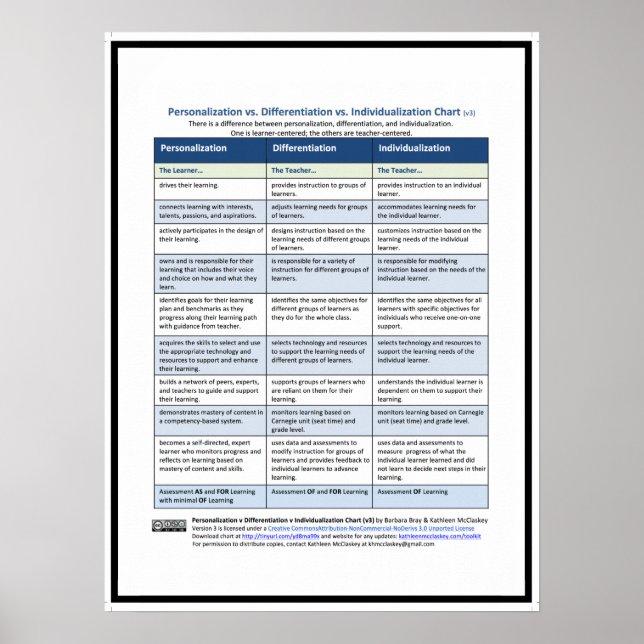 Poster Graphique PDI, v3 (Devant)