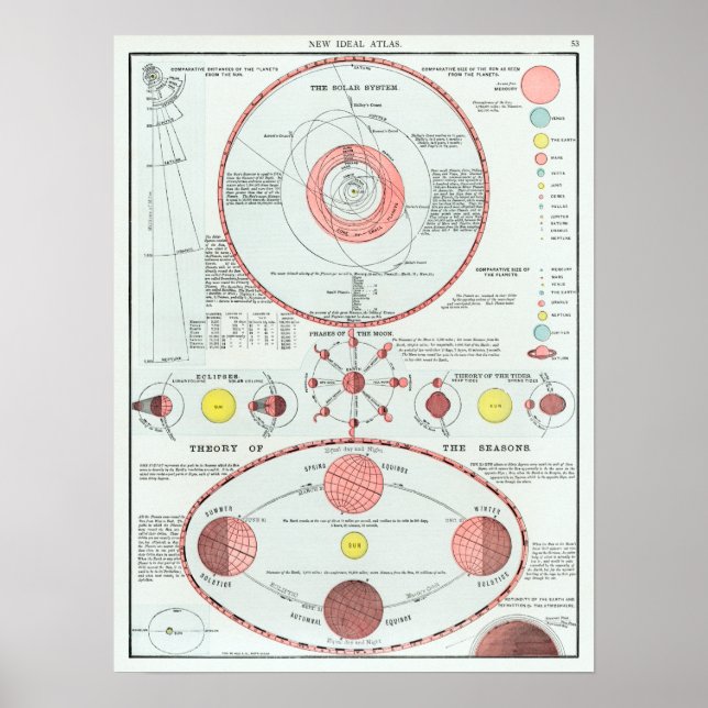 Poster Graphique Phases lunaires du système solaire vinta (Devant)