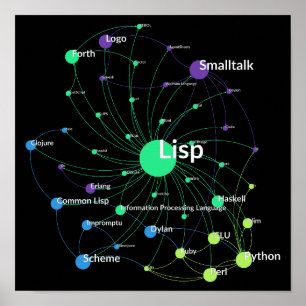 Poster Graphique Réseau Influence Langue De Programmation