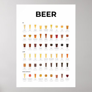 Poster Graphique Types de bières