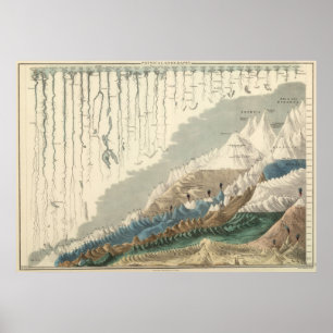 Poster Graphique Victorien Pictural Des Rivières et Monta