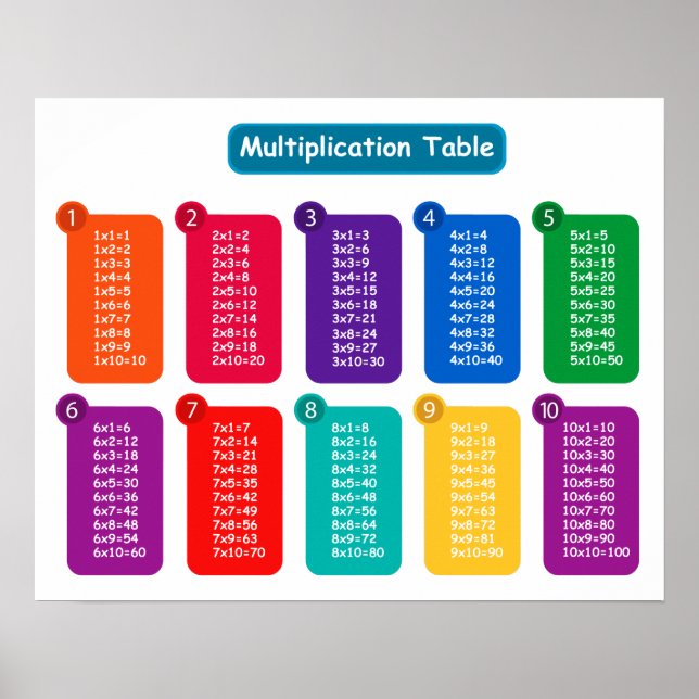 Poster Graphiques de multiplication Orientation du paysag (Devant)