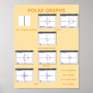 Poster Graphiques polaires