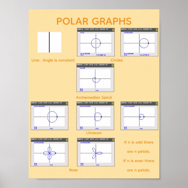 Poster Graphiques polaires (Devant)