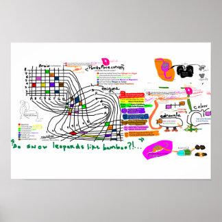 Poster GrilleCerveauGrove