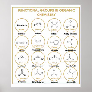Poster Groupes fonctionnels de chimie