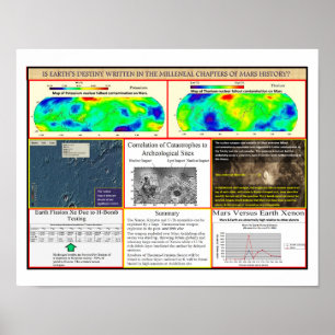 Poster Guerre nucléaire de Mar