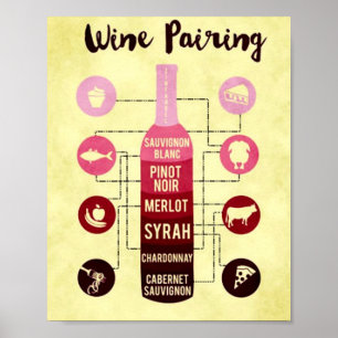 Poster Guide d'appariement des vins Amusement des aliment