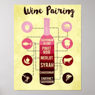 Poster Guide d'appariement des vins Amusement des aliment